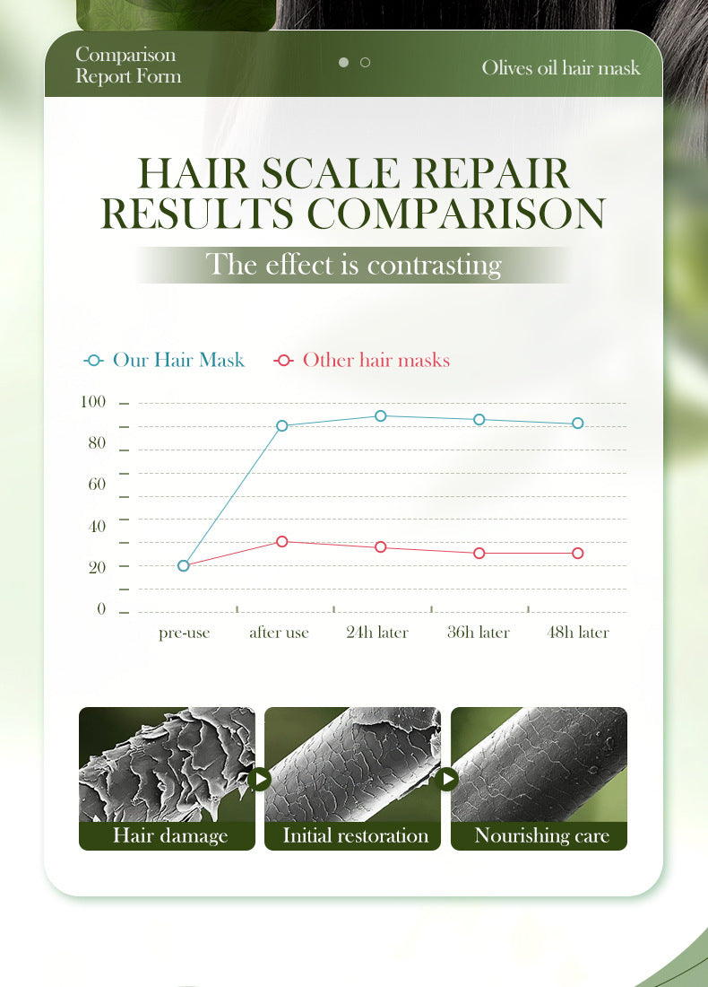 Olive Oil Hair Mask350g SADOER Repair and Improve Frizz Bagged Hair Mask Cross-Border Wholesale