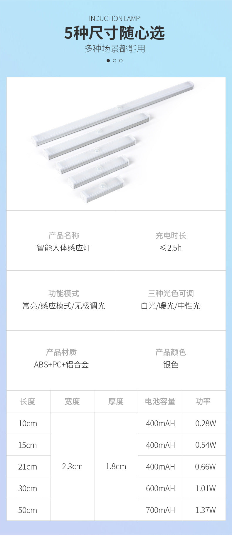 Intelligent Human Body Sensor led Rechargeable Strip Light Wiring-free Magnetic Self-adhesive Cabinet Wardrobe Light Strip