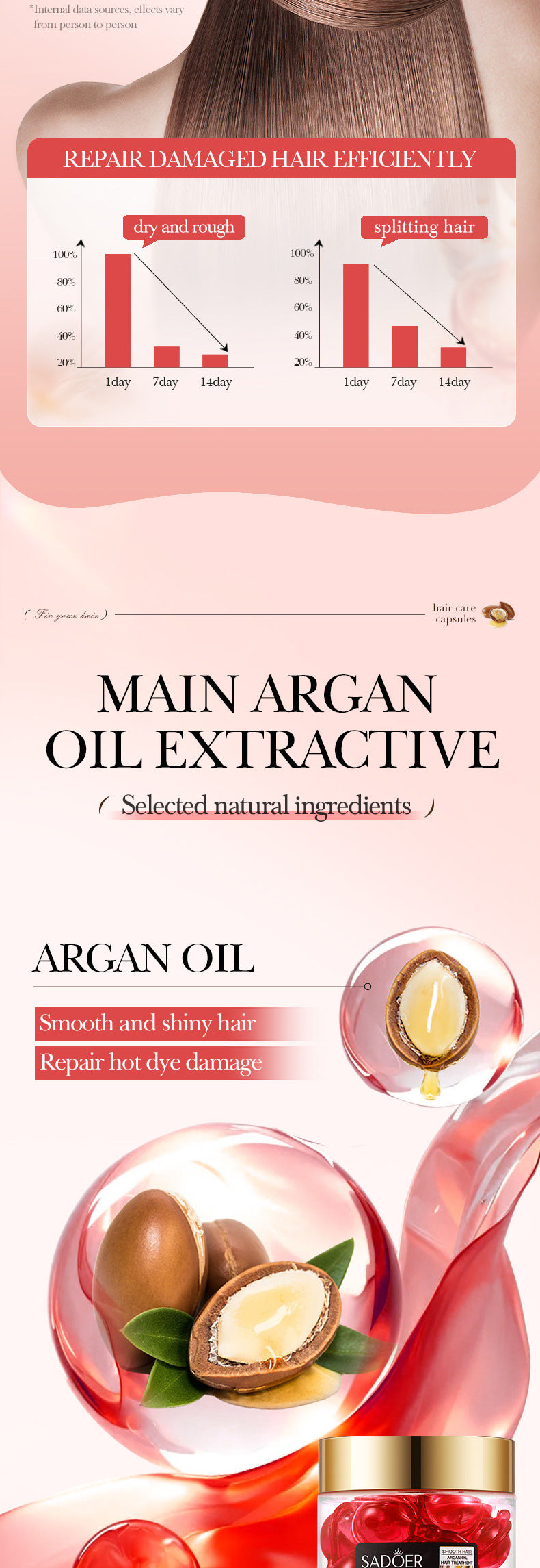 Full English Nut Oil Hair Care Capsules SADOER Improve Frizz Essential Oil Capsule Conditioner  Wholesale