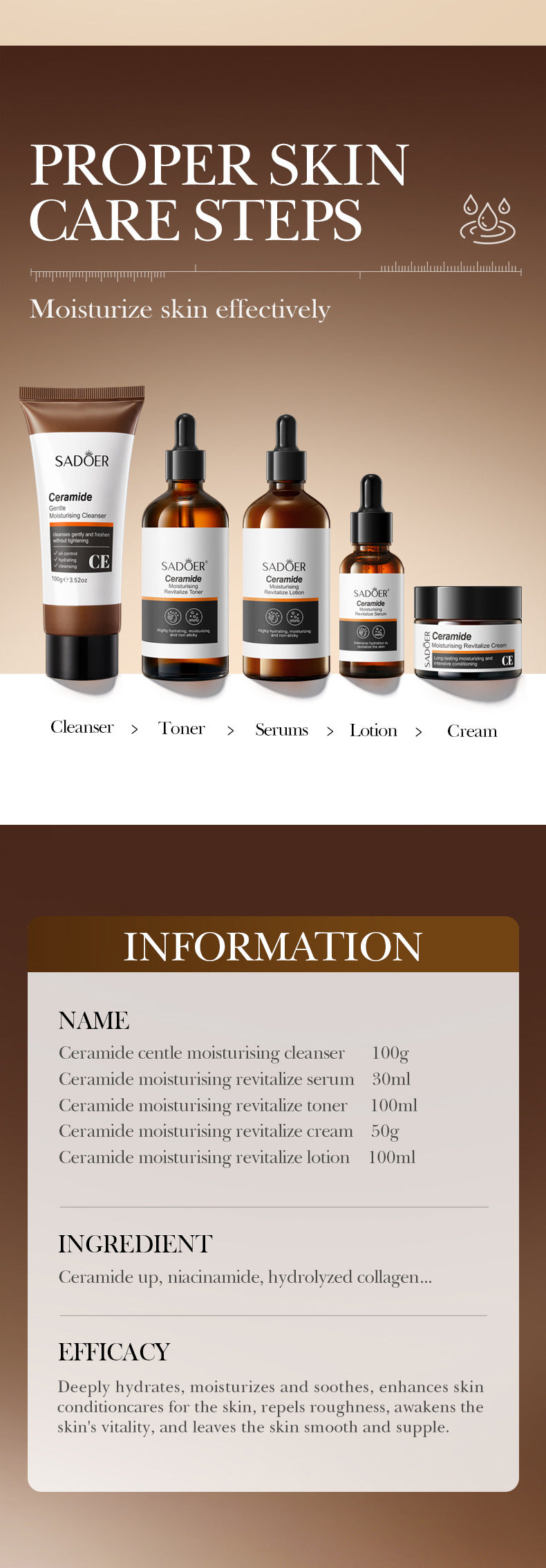 Ceramide Moisturizing and Brightening Set SADOER Moisturizing and Hydrating Set Box Cross-Border Wholesale