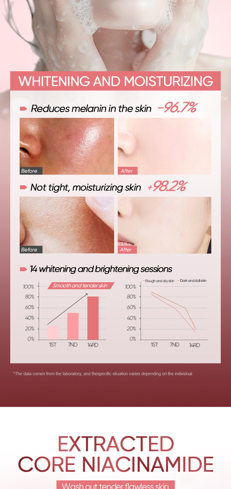 Niacinamide Skin Rejuvenating Facial Cleanser BIOAOUA Hydrating Deep Cleansing Facial Cleanser Cross-Border Foreign Trade Wholesale