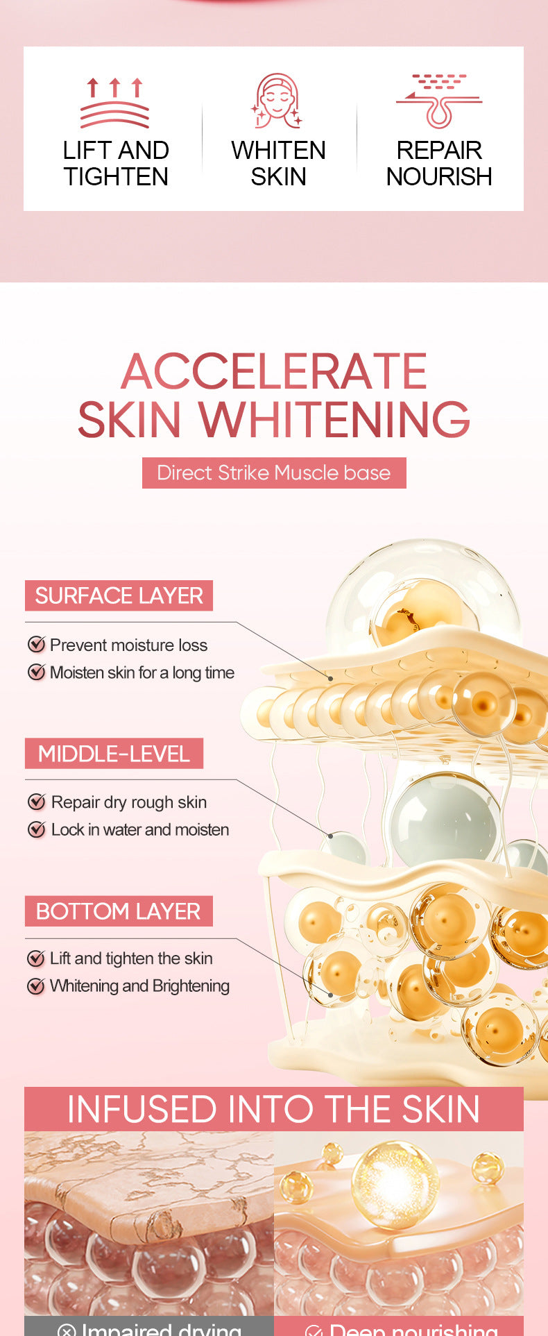 Niacinamide Skin Rejuvenation Cream BIOAOUA Hydrating Moisturizing Hydrating Moisturizing Cream Cross-Border Foreign Trade Wholesale