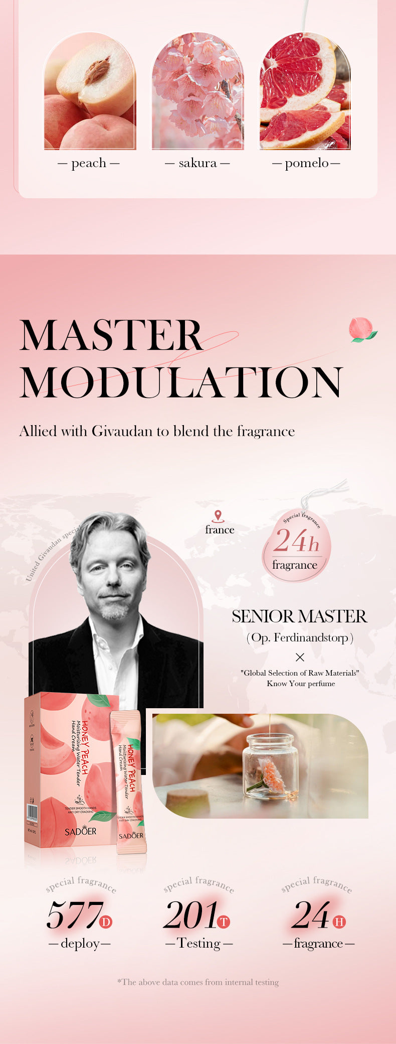 Pure English Hand Cream Box SADOER Avocado Peach Grapefruit Hydrating Hand Cream  Wholesale