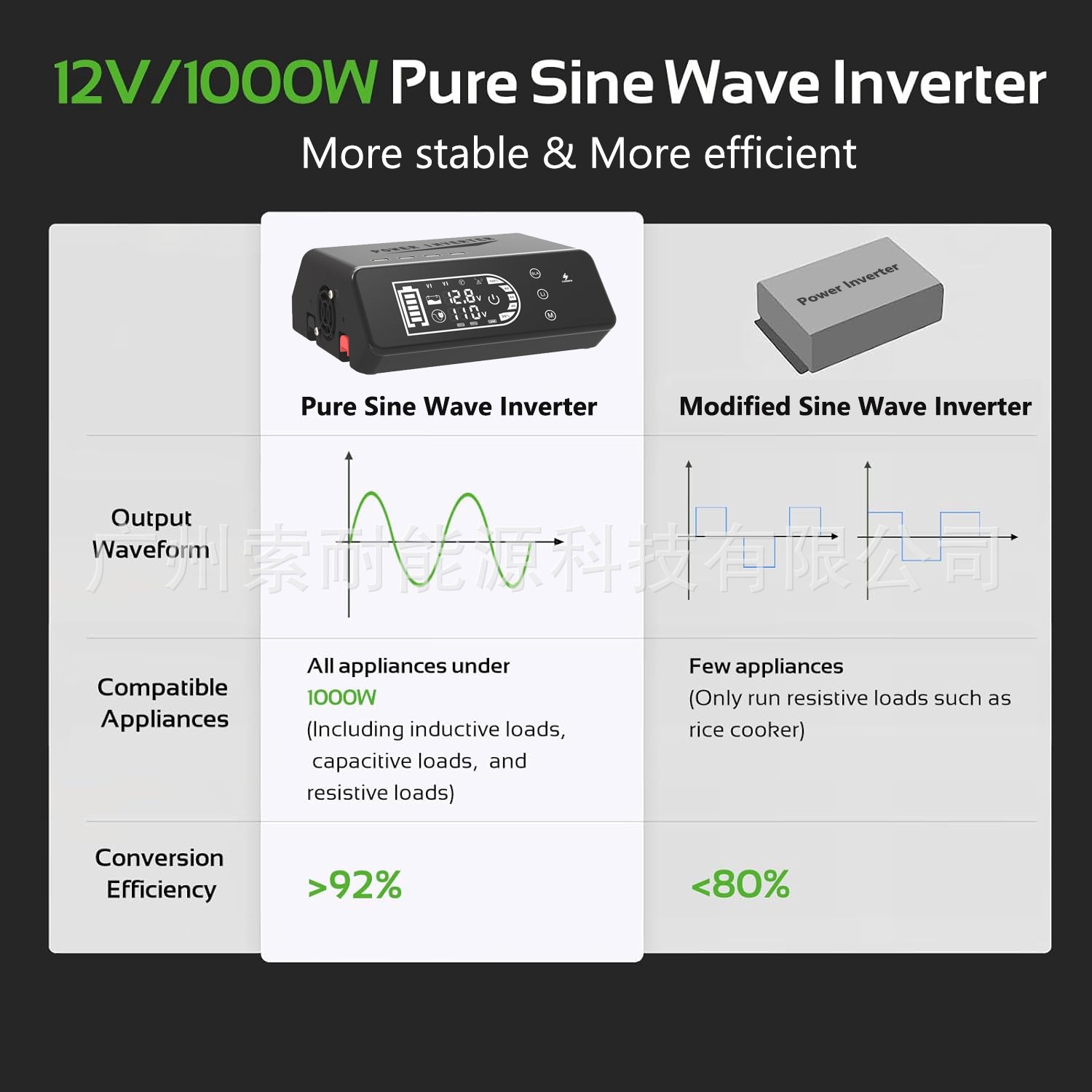Pure Sine Wave Inverter1000W 12V Turn110V Smart Touch Display Screen eBay Amazon New Product
