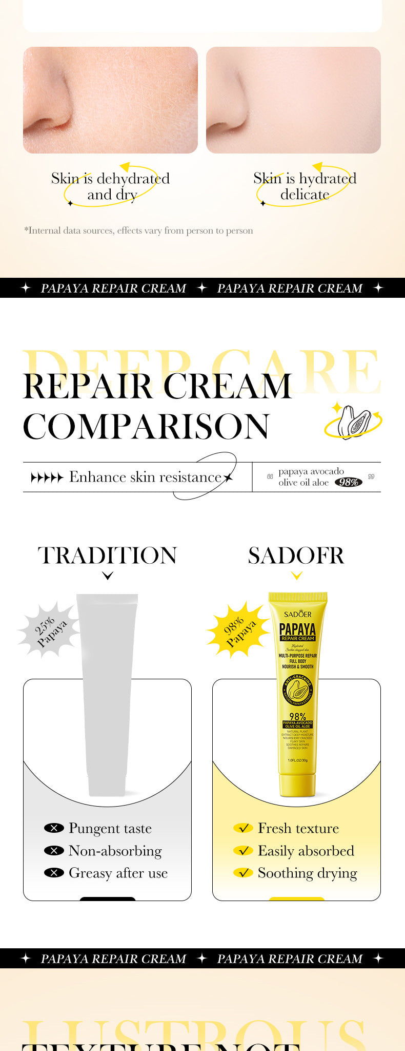 Papaya Skin Rejuvenation Cream30g SADOER Anti-chapped Body and Face Cream Wholesale for Cross-border Trade