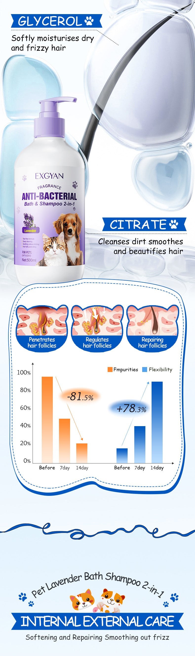 Pet Lavender Bath and Shampoo 2-in-1 EXGYAN Cat and Dog Bath Gel Cross-Border Wholesale