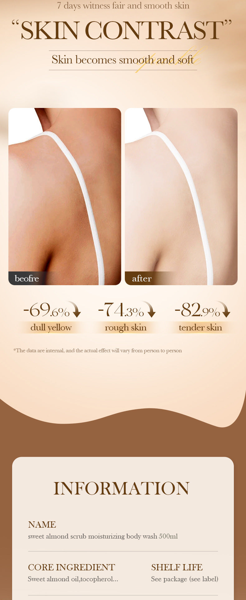 Full English Sweet Almond Whitening Scrub Body Wash500ml SADOER  foreign trade wholesale of cleansing body wash