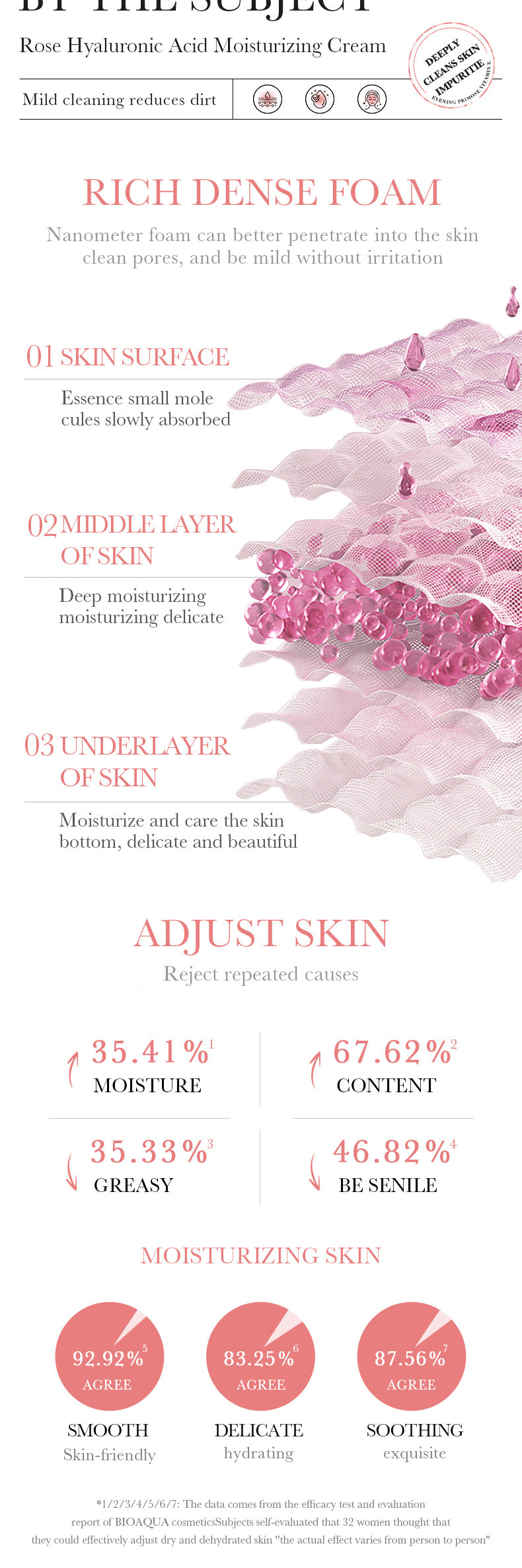 Rose Hyaluronic Acid Skincare Set Hydrating, Cleansing, Moisturizing, and Skin Rejuvenation Six-Piece Set Wholesale from Foreign Trade Manufacturer