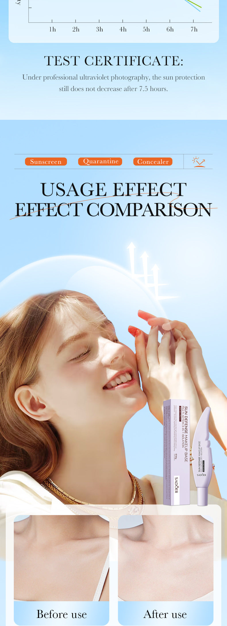 Cross-border Sunscreen30g SPF30+Sunscreen Isolation Cream UV Protection Concealer Sunscreen Cream Wholesale from Foreign Trade Manufacturer