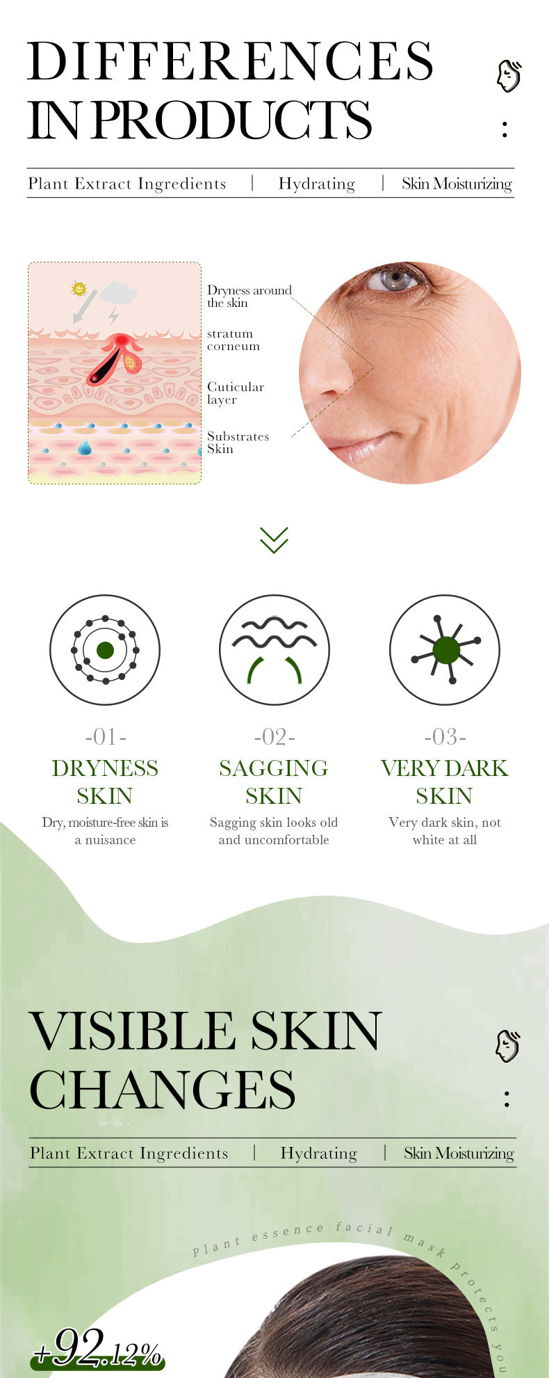 Plant Face Mask25g ZOZU Centella Asiatica Hydrating Orange Moisturizing Pomegranate Nourishing Cross-Border Wholesale