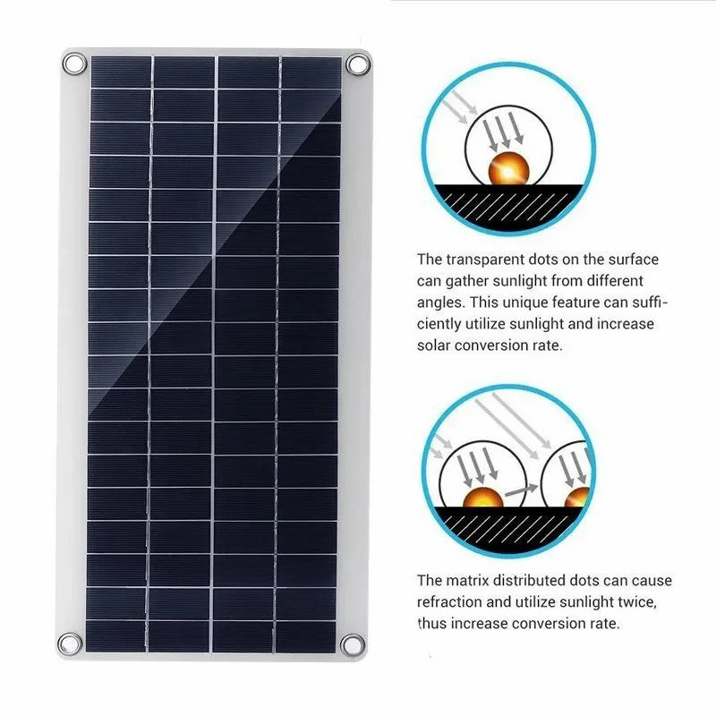 Factory Direct E-commerce 20W Solar Panel Control Kit Battery Emergency Power Solar Photovoltaic Panel
