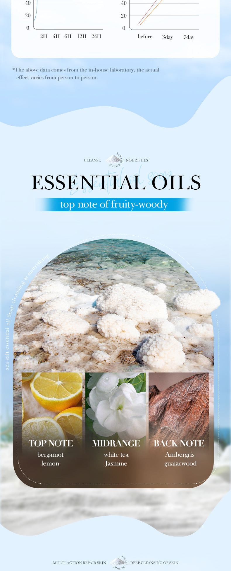 Handmade  Soap100g Essential Oil Plant Fruit Deep Cleansing Body Soap Export Manufacturer Wholesale