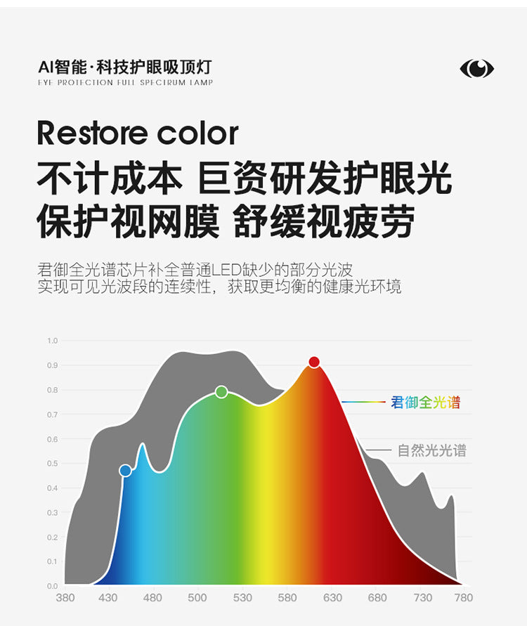 Cream Ceiling Light Minimalist Style Master Bedroom Light Cloud Hall Living Room Eye Protection Simple Room Light Full Spectrum Smart