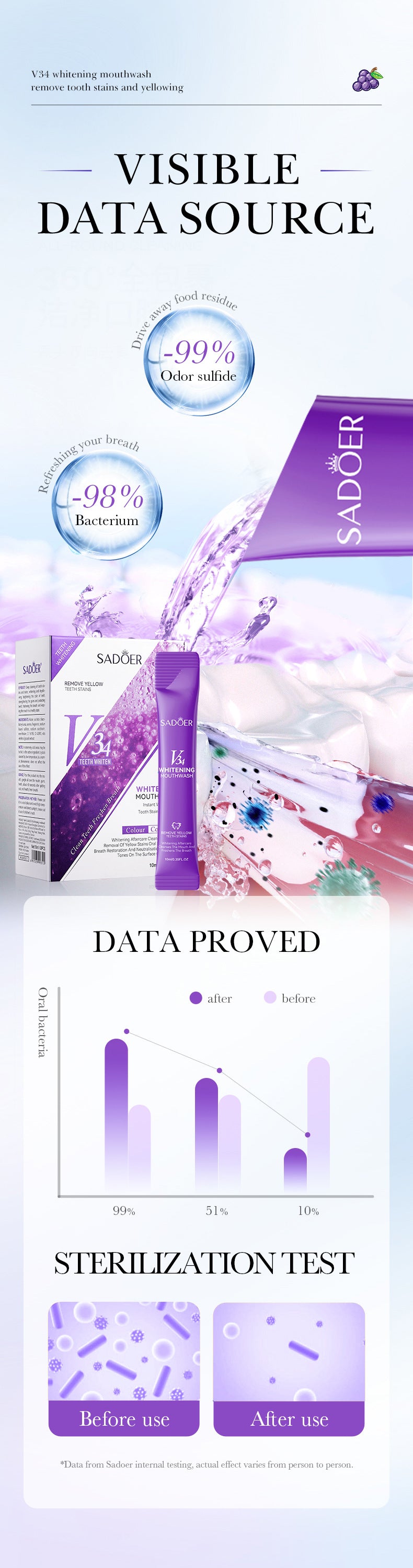 V34Whitening Mouthwash SADOER Clean Teeth Oral Fresh Mouthwash Cross-Border Wholesale