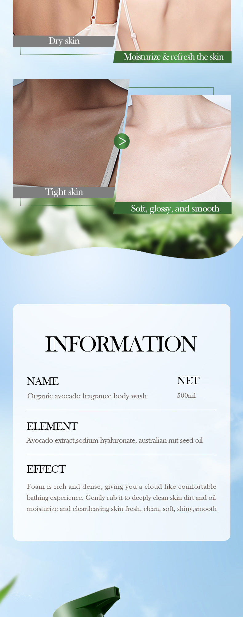 Avocado Fragrance Shower Gel SADOER Skin Rejuvenation Cleansing Body Wash Cross-Border Wholesale