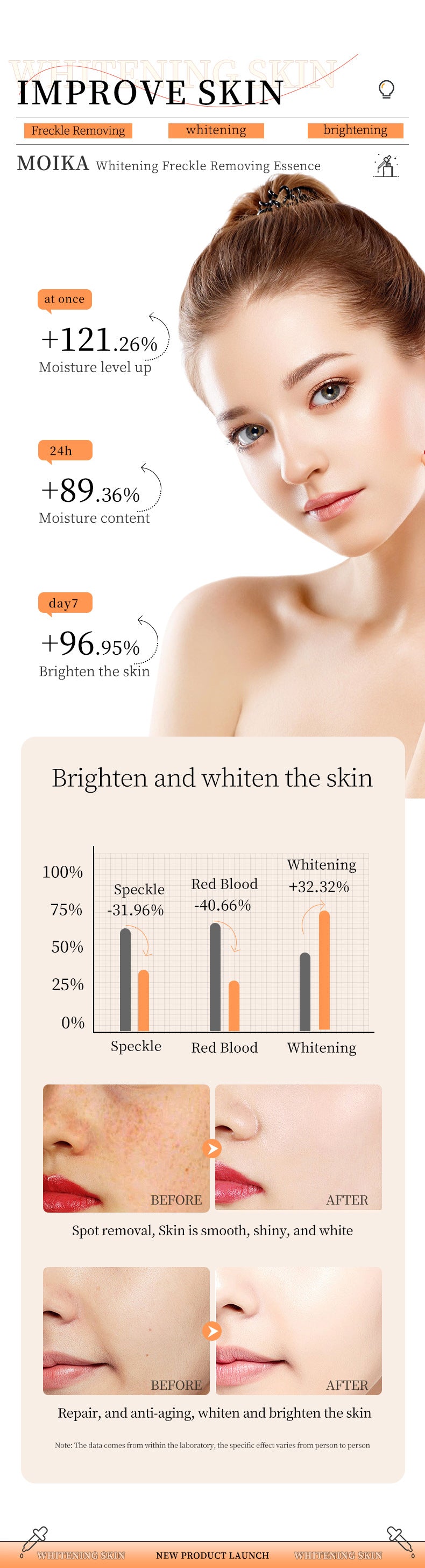 Whitening Spot Lightening Serum Niacinamide Hydrating Moisturizing Brightening Skin Tone Spot Dissolving Serum Wholesale