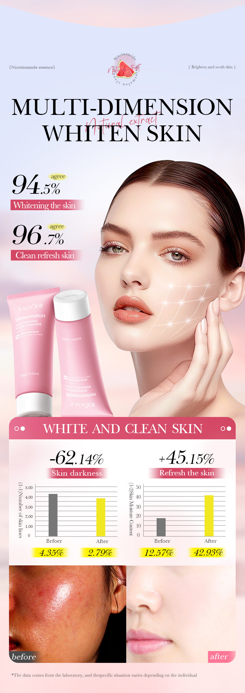 Niacinamide Watermelon Facial Cleanser SADOER Deep Cleansing Facial Cleanser Cross-Border Wholesale