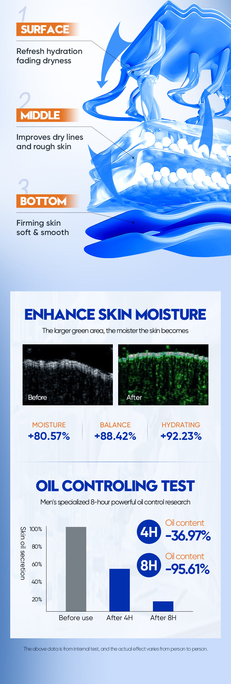 Cross-border toner120ml Men's Refreshing Oil Control Hydrating Moisturizing Water Cross-Border Wholesale