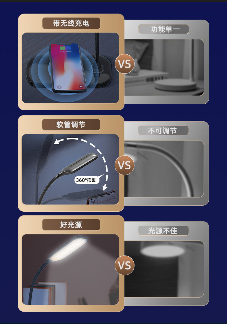 Multifunctional Desk Lamp for Bedroom and Office, Reading Desk Lamp with Three-Level Smart Adjustment, Wireless Charging for Mobile Phones, Eye Protection Desk Lamp