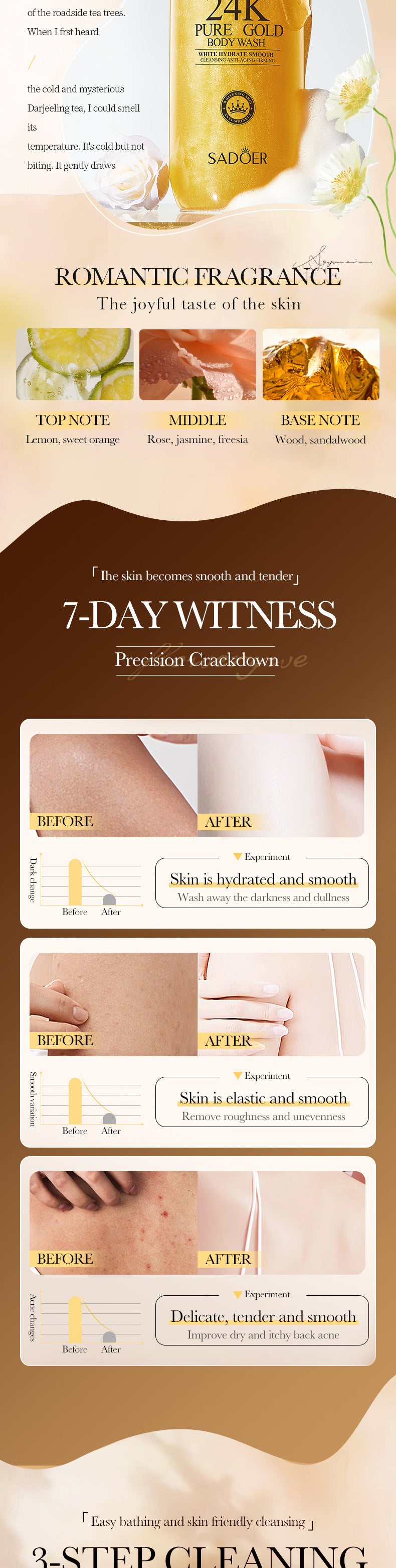 24K Gold Shower Gel500ml SADOER Cleansing and Moisturizing Fragrance Body Wash Cross-Border Wholesale