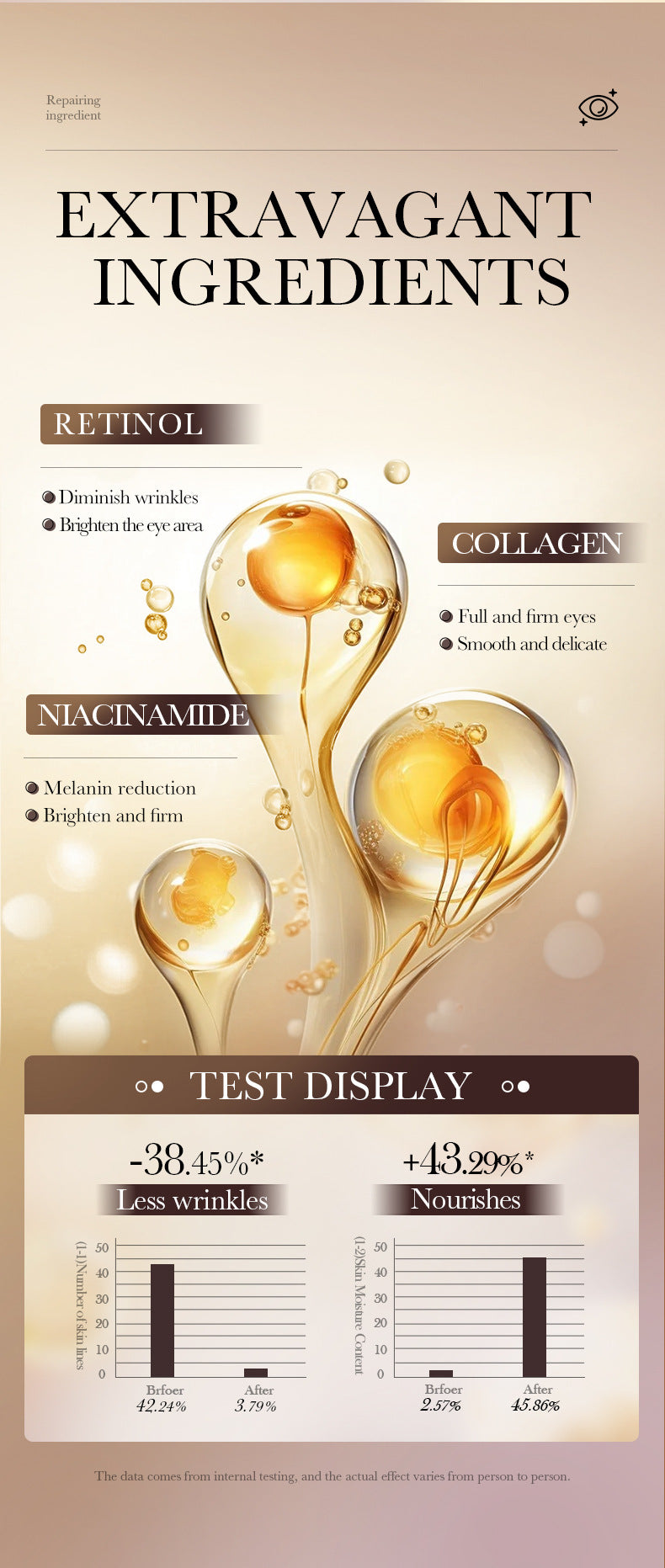 Retinol Anti-Wrinkle Eye Cream35g SADOER Moisturizing, hydrating, and firming cream cross-border foreign trade wholesale