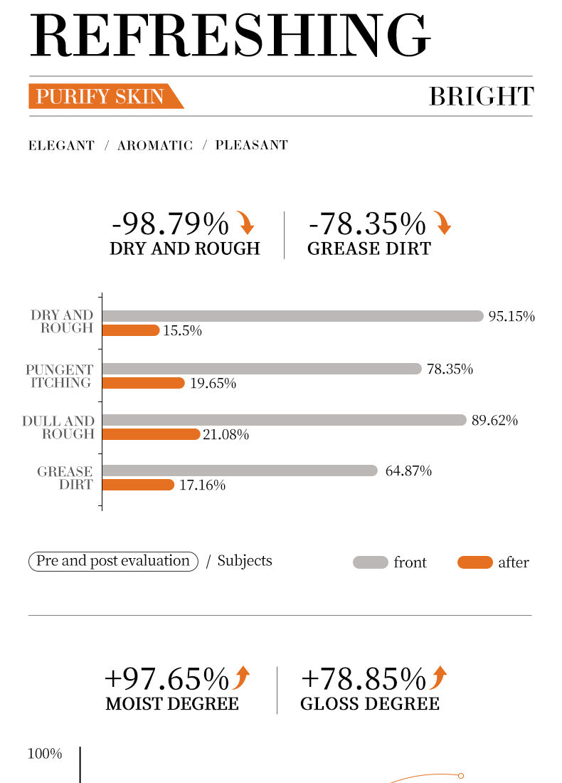 Vitamin C Lotion140g SADOER Deep Cleansing Gel Scrub Cross-Border Foreign Trade Wholesale