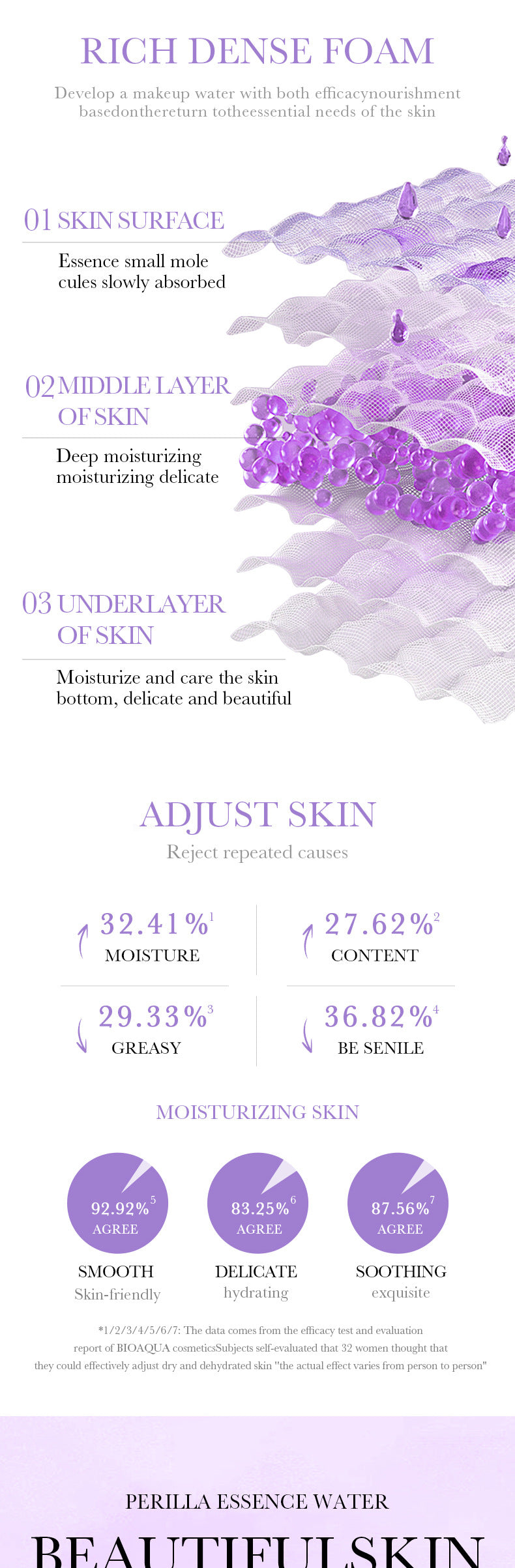 Polypeptide Perilla Skin Care Set  BIOAOUA Clean and Moisturizing Five-Piece Set  Wholesale