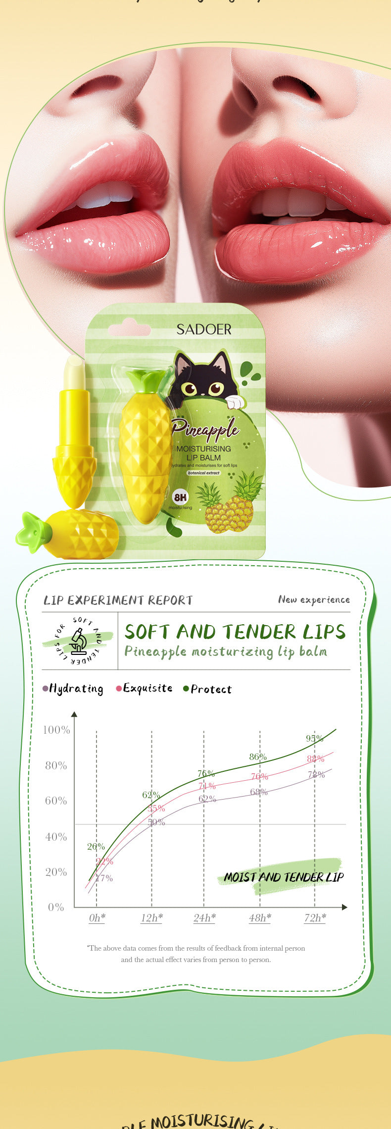 Pineapple Lip Balm SADOER Autumn and winter moisturizing lip balm wholesale for cross-border trade