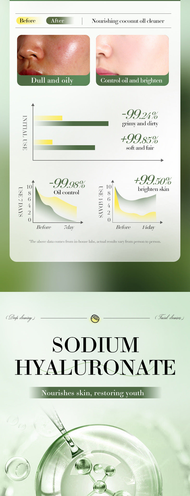 Coconut Oil Purifying Cleanser SADOER Moisturizing and pore-cleaning facial cleanser cross-border wholesale