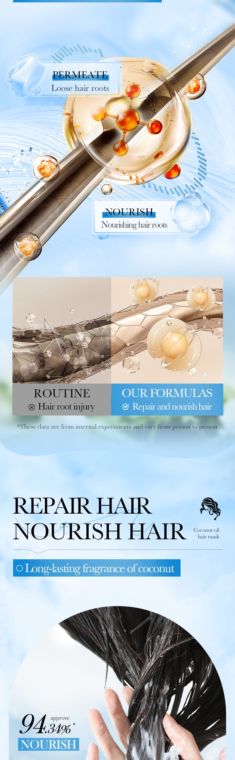 Full English Coconut Oil Body Care Set SADOER Smooth, Soft, Moisturizing, Clean  Wholesale