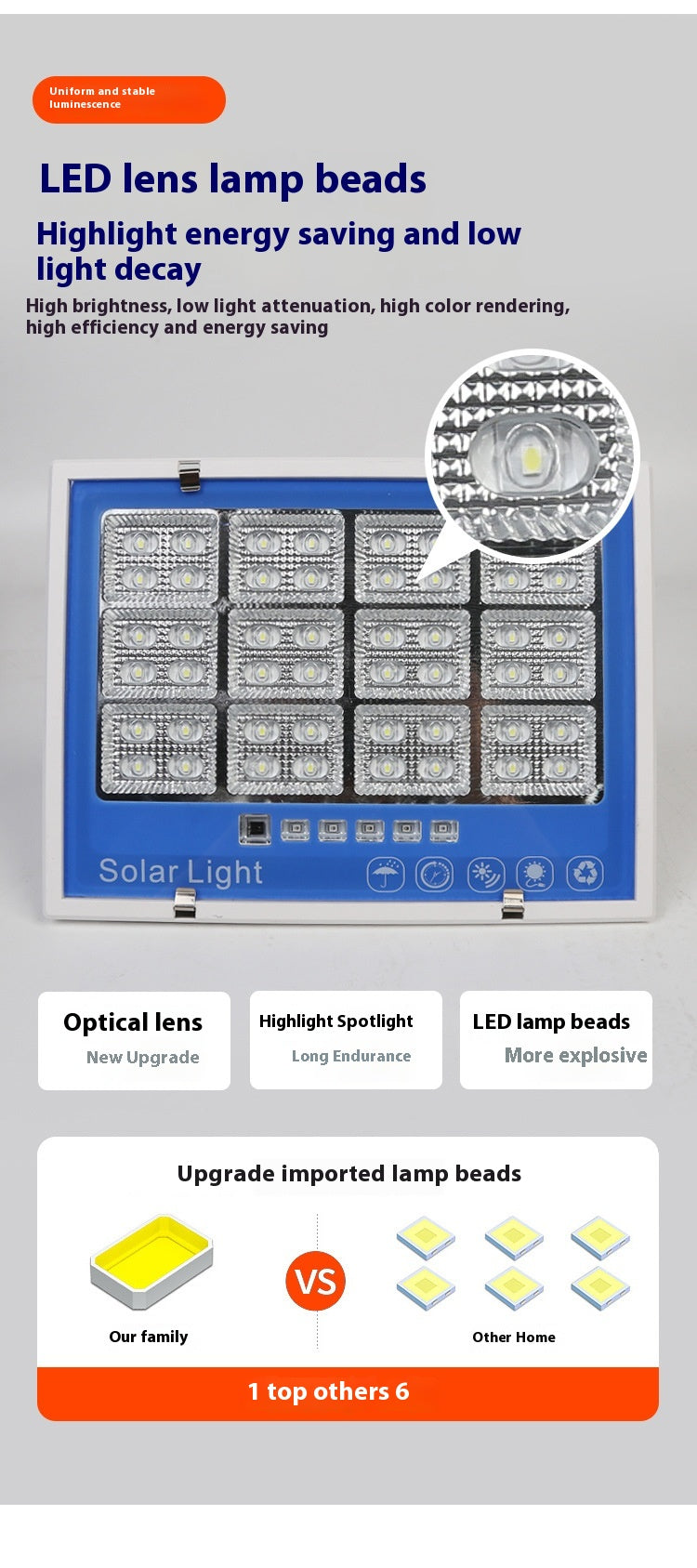 Super Bright New Rural Household LED Street Light Indoor/Outdoor IP65 Flood Light Waterproof Iron ABS for Roads Solar Panels