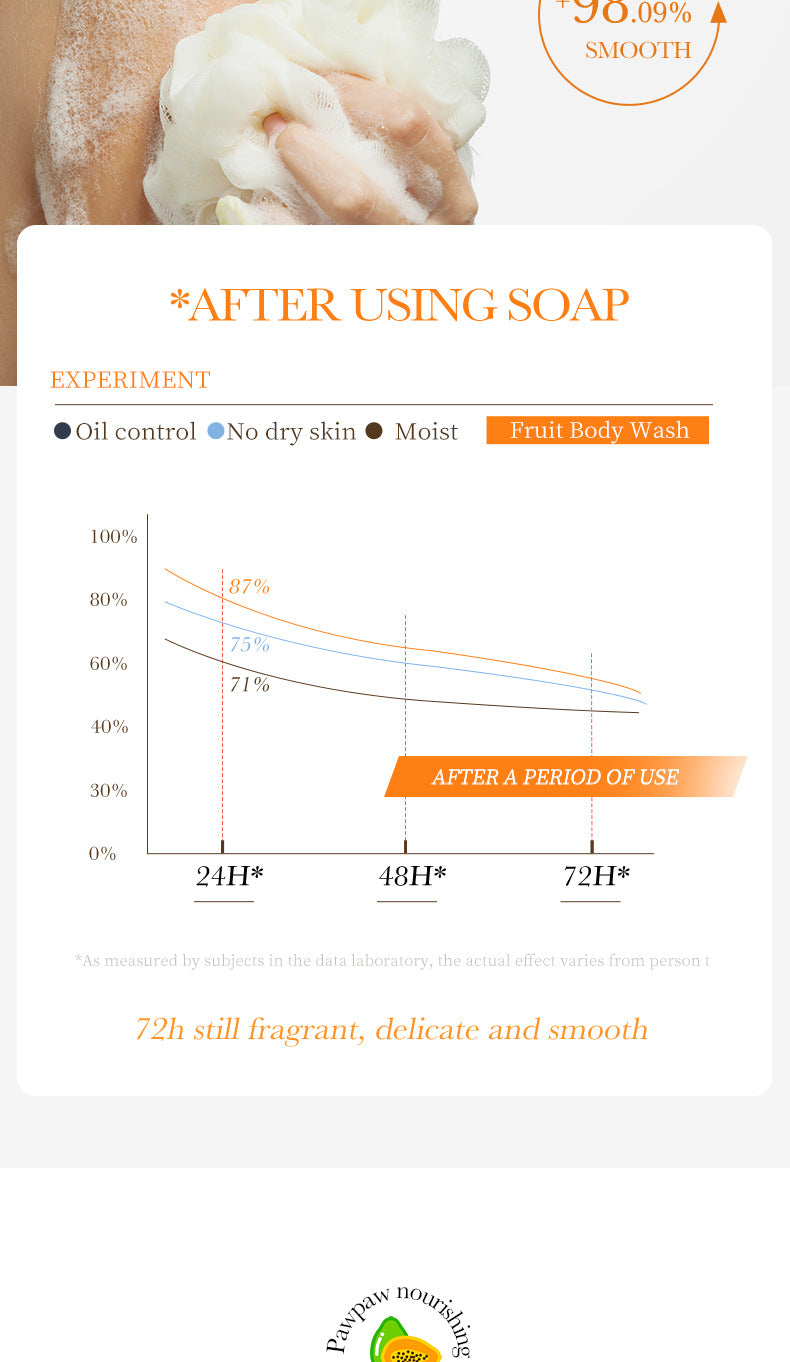 Papaya Handmade Soap100g BIOAOUA Vitamin C Cleansing and Bath Soap Cross-Border Wholesale