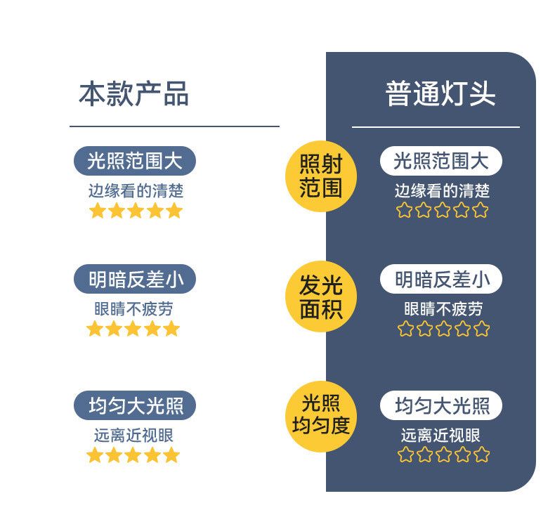 Foldable Perpetual Calendar Desk Lamp Student Dormitory Study Reading Lamp Wireless Charging Bedroom Bedside Lamp  Wholesale