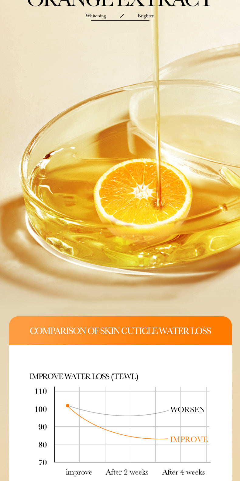 foreign trade BIOAOUA Vitamin C Whitening and Brightening Hand Cream Anti-Cracking Moisturizing Whitening Hand Cream Wholesale