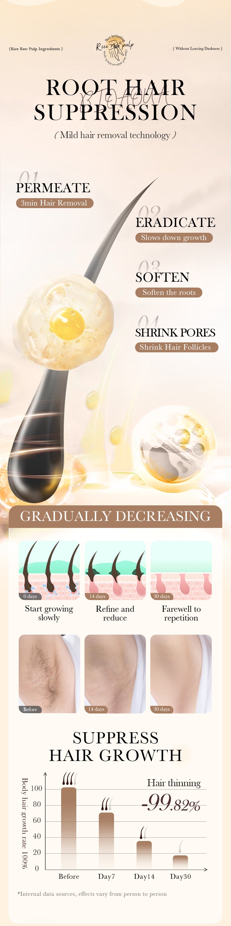 Rice Puree Whitening Hair Removal Cream BIOAOUA Smooth Armpit Hair Removal Leg Hair Removal Cream Cross-Border Wholesale