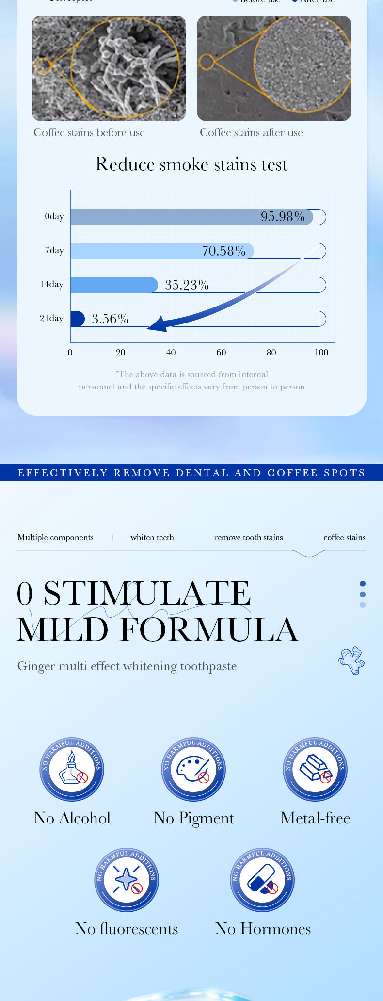 Full English Mint Toothpaste100gSADOER Propolis Sea Salt Ginger Cleans Tartar Strengthens Teeth  Wholesale