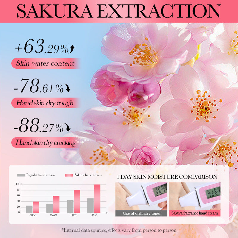 Sakura Moisturizing Hand Cream BIOAOUA Autumn and winter non-sleep moisturizing hand cream cross-border foreign trade wholesale