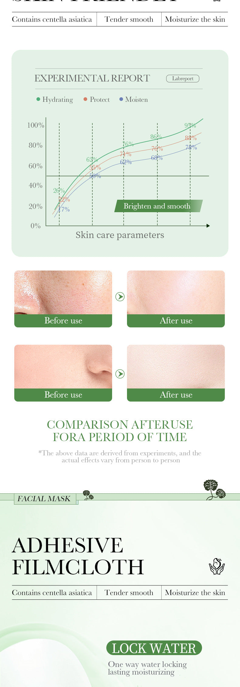 Centella Asiatica Facial Mask25g BIOAOUA Hydrating, rejuvenating, moisturizing, and nourishing cross-border wholesale