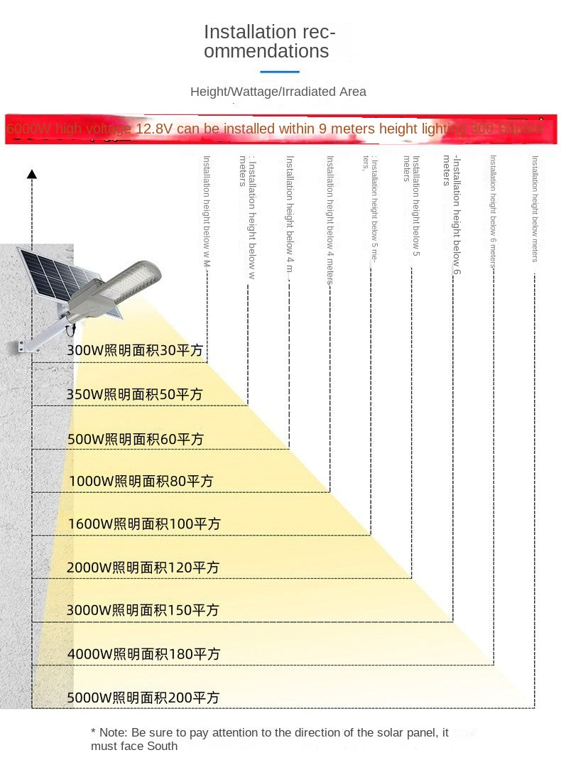 High Brightness Solar Outdoor Light IP65 Courtyard Lighting Aluminum Waterproof Street Square LED Solar Street Light