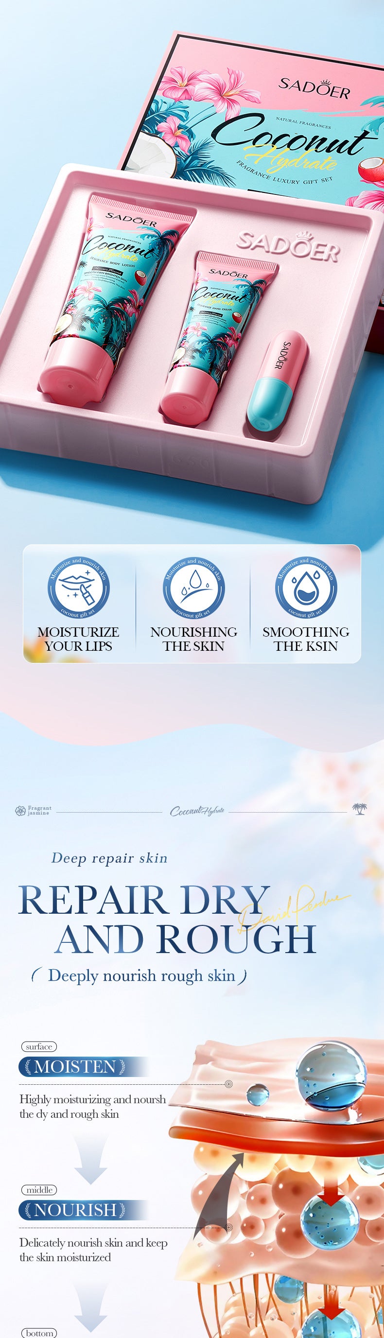 Full English Coconut Fragrance Luxury Care Gift Box SADOER Hydrating Body Lotion Hand Cream Lip Balm  Wholesale