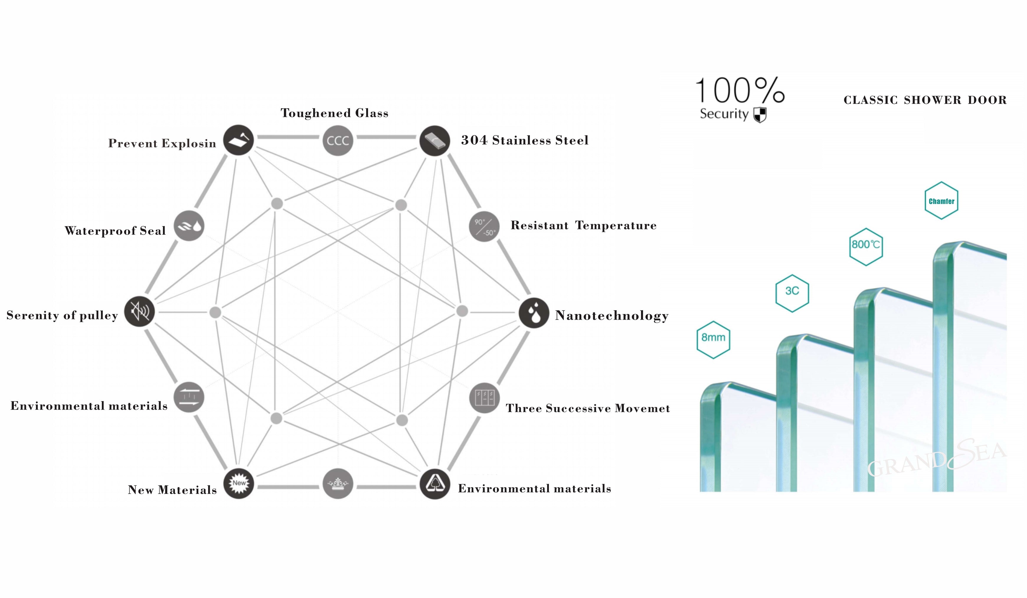 Grandsea Custom Aluminum Frame Slide Bathroom Glass Shower Door Portable Shower Room