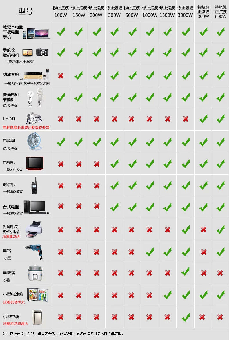 Vehicle Inverter12V Turn110V220V 200W Amazon AliExpress Platform Export car inverter