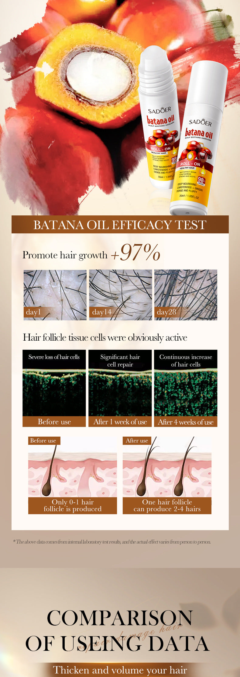 Batahana Scalp Soothing Conditioner SADOER Moisturizing and Nutritious Hair Care Roll-on Cross-Border Wholesale