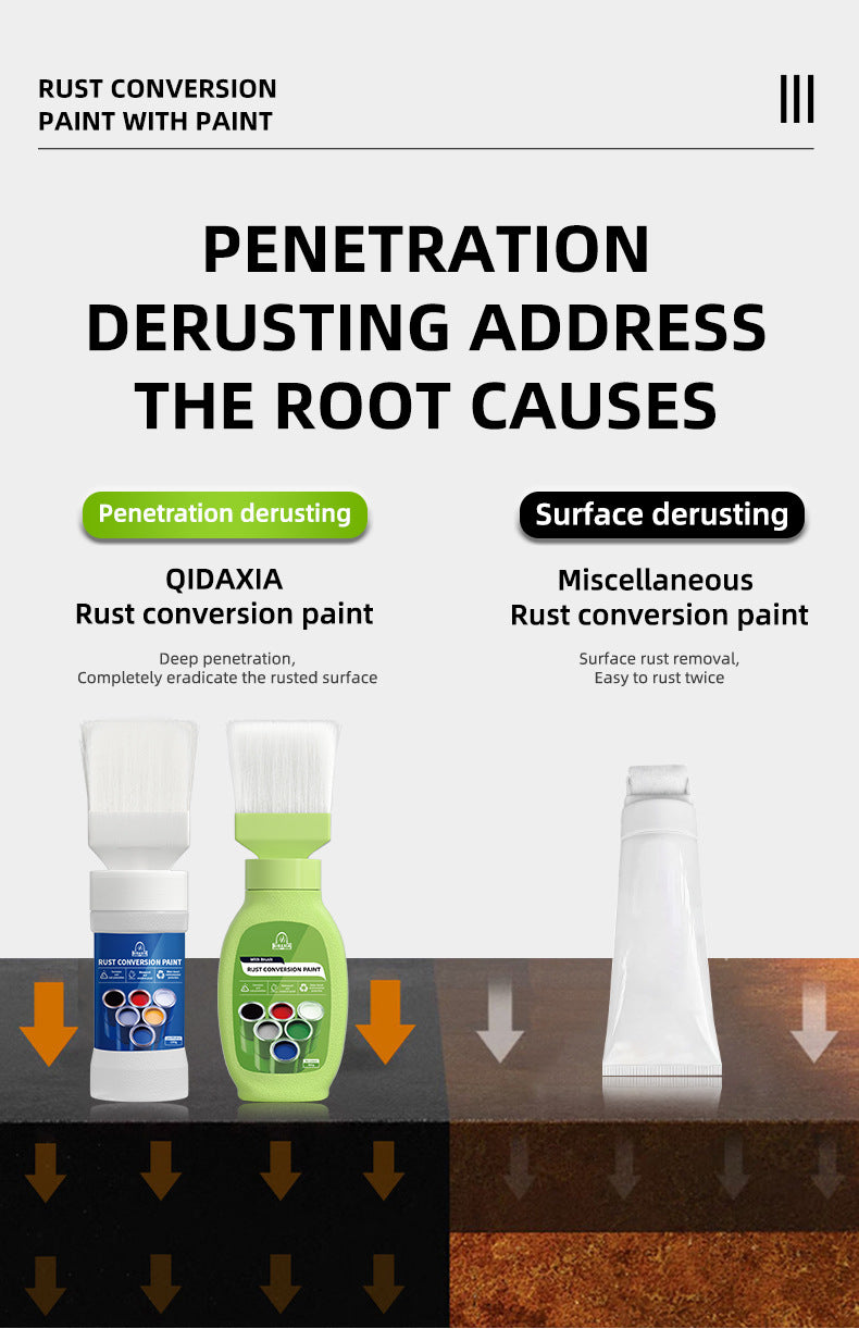 Qixia Water-Based Anti-Rust Paint, Rust-Free Roof Iron Rust Conversion Paint, Color Steel Tile Renovation Paint, Water-Based Anti-Rust Paint