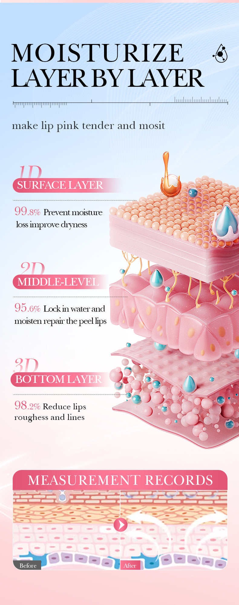 Full English5Niacinamide Lip Mask SADOER Pink anti-chapped hydrating lip balm  wholesale