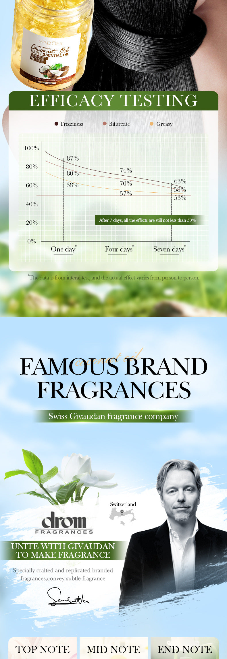 Full English Coconut Oil Smooth Conditioner SADOER Nourishing and Smooth Hair Care Essential Oil Capsules  Wholesale