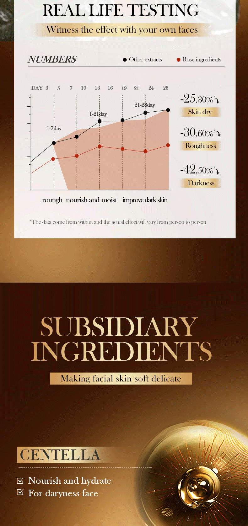 Rose Moisturizing and Skin Rejuvenating Cream SADOER Plant Moisturizing and Hydrating Face Cream Cross-Border Wholesale