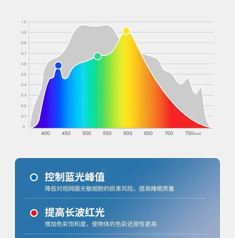 2025New Bedroom Ceiling Fan Light360Degree Rotating Airflow Energy-saving Eye Protection Cream Style Voice Control Lamp