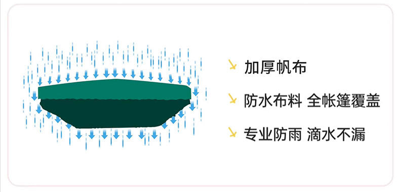 Outdoor Mobile Tent Activity Canopy Large Warehouse Push-Pull Shed Retractable Folding Sunshade Tent Night Market Stall Rain Shelter