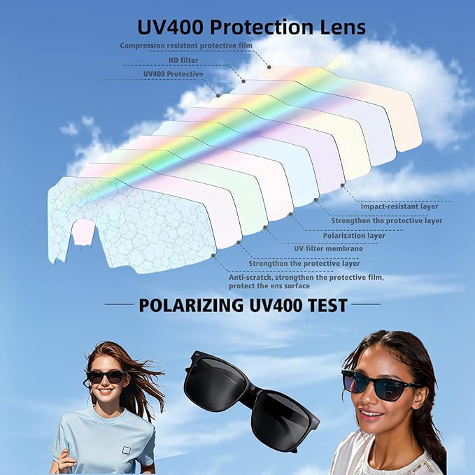 【AI Translation】Smart Bluetooth Glasses for Listening to Music and Calling AI Translation Navigation UV Protection Polarized Lenses